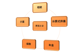 科目