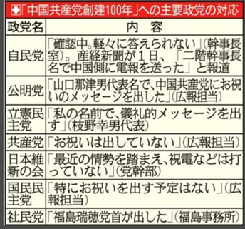 怒苦打身日記337　中国共産党にお祝いメッセージ？！のサムネイル